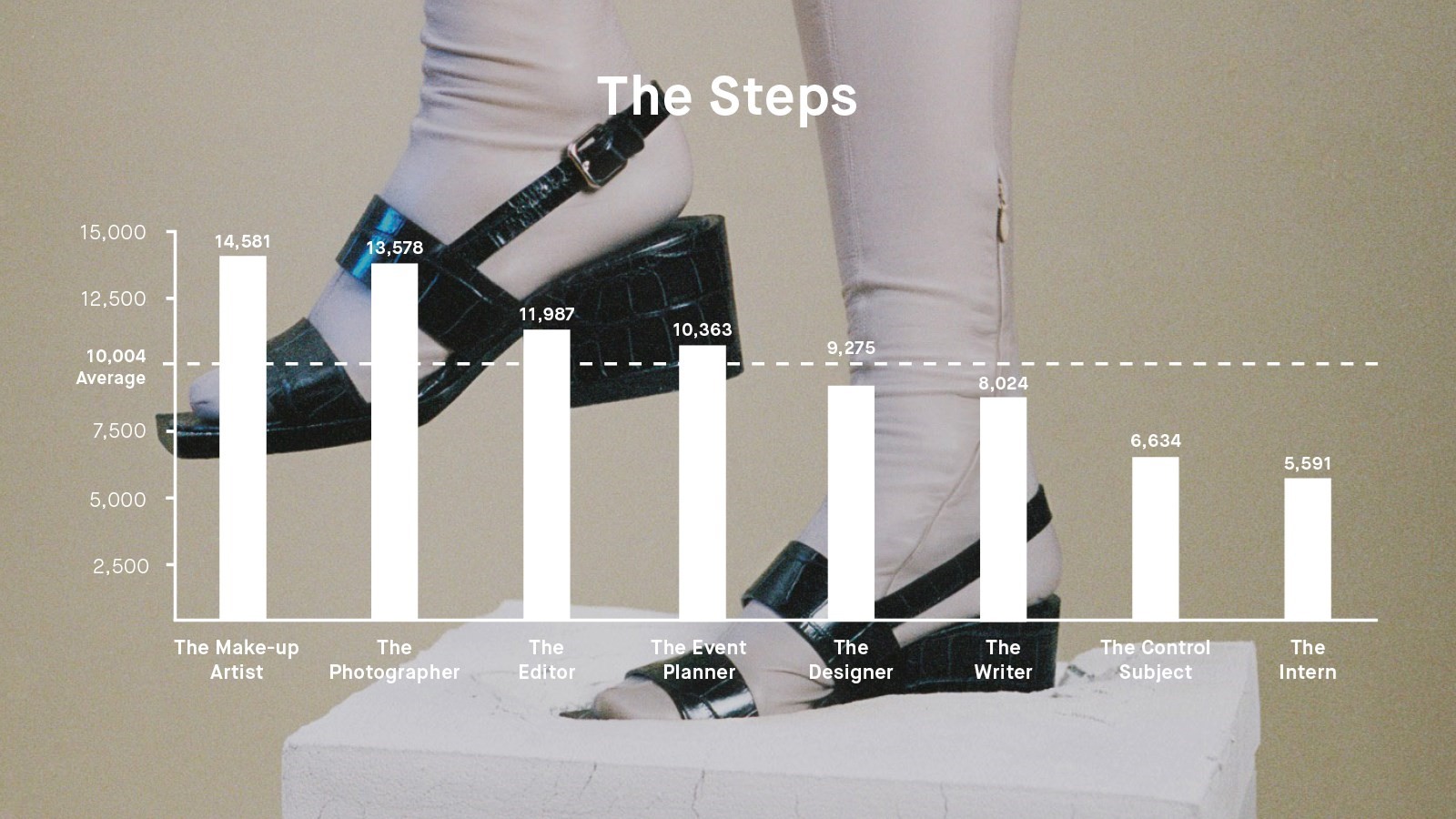Jawbone Step Data