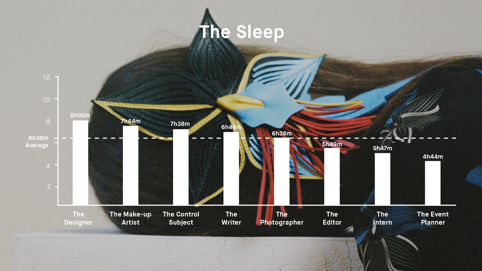 Jawbone Sleep Data