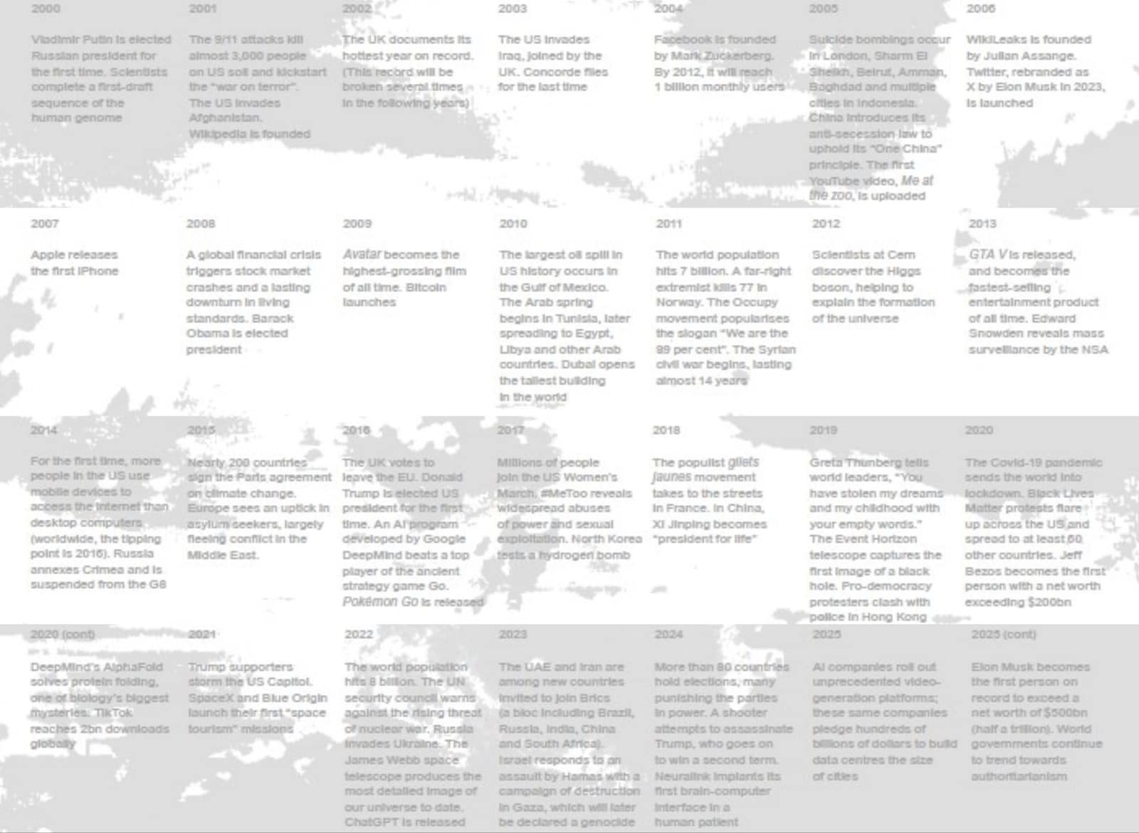 The last 25 years, a brief timeline