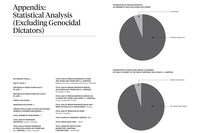 Statistical analysis of celebrity pleas and sentencing 6