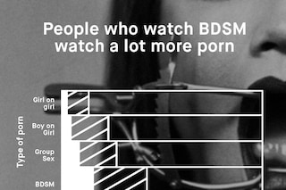 BDSM