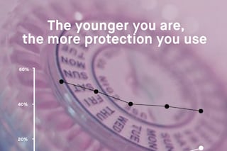 Protection by age