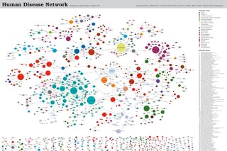 Albert-Laszlo Barabasi 