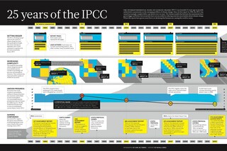 25 years of the IPCC