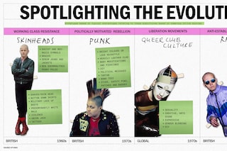 Redefining Subcultures
