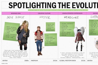 Redefining Subcultures