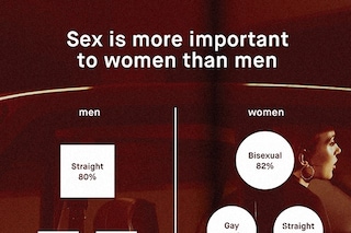 Sex important