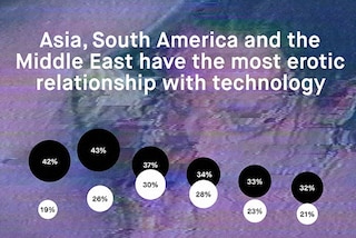 Technology and the continents