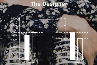 Jawbone Designer Data