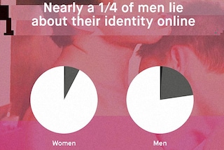 Lying men slider