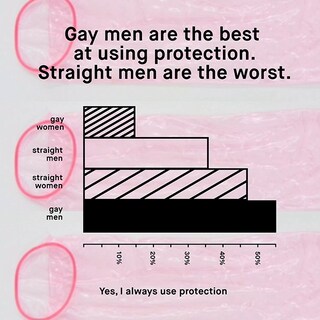 Protection by demographic