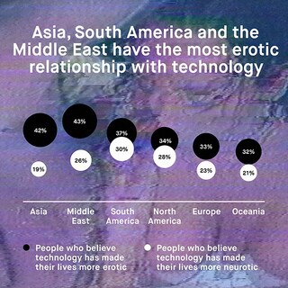 Technology and the continents