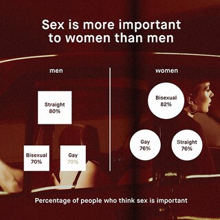 Sex important