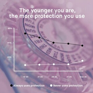 Protection by age