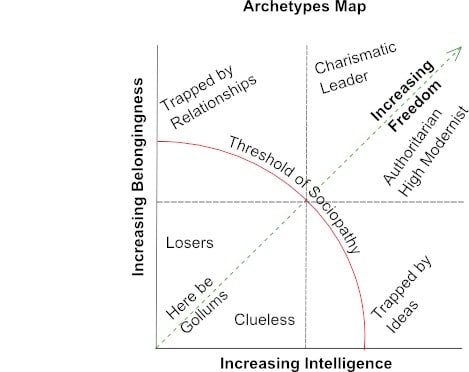 archetypesMap