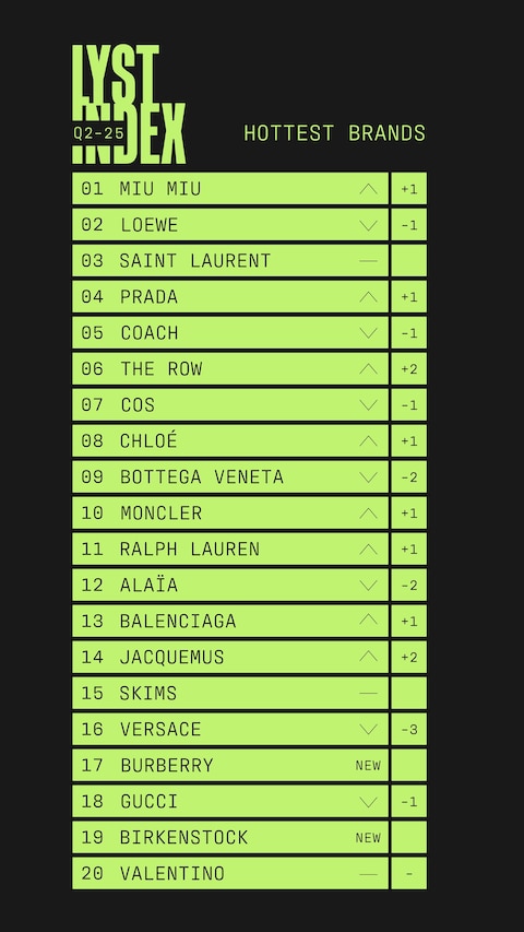 Lyst Index Q2 2025 12
