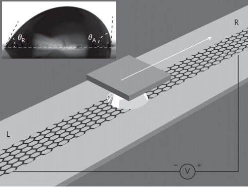 5) An illustration of saltwater being dragged acro