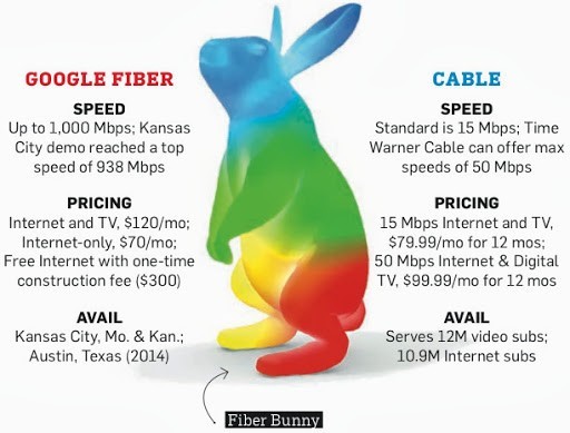 tt-google-fiber-01-2013