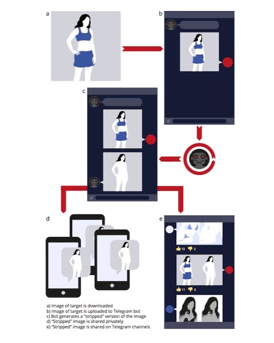 How to make fake nudes: this AI gets off on creating explicit images