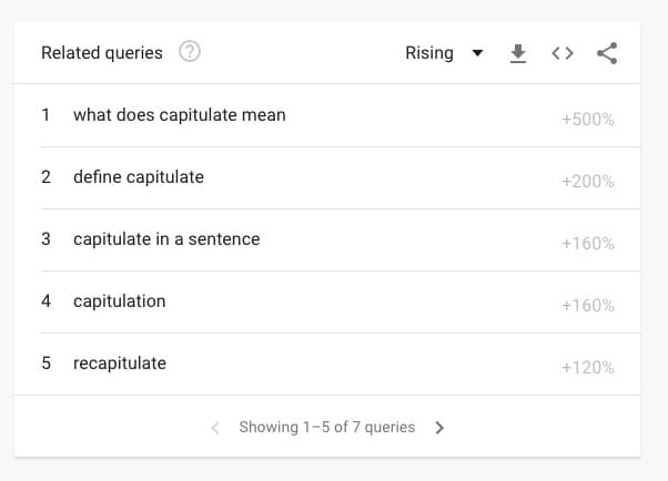 Grimes’ Google searches for ‘capitulate’