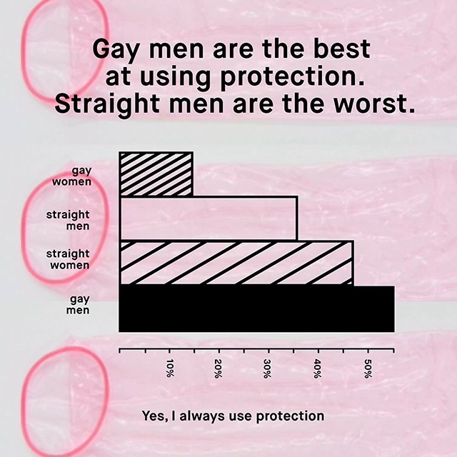 Protection by demographic 1