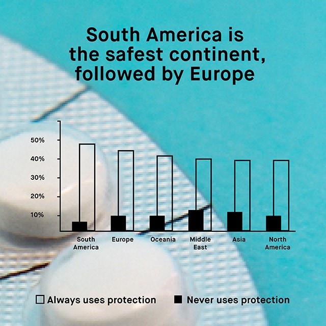 Protection by continent 2