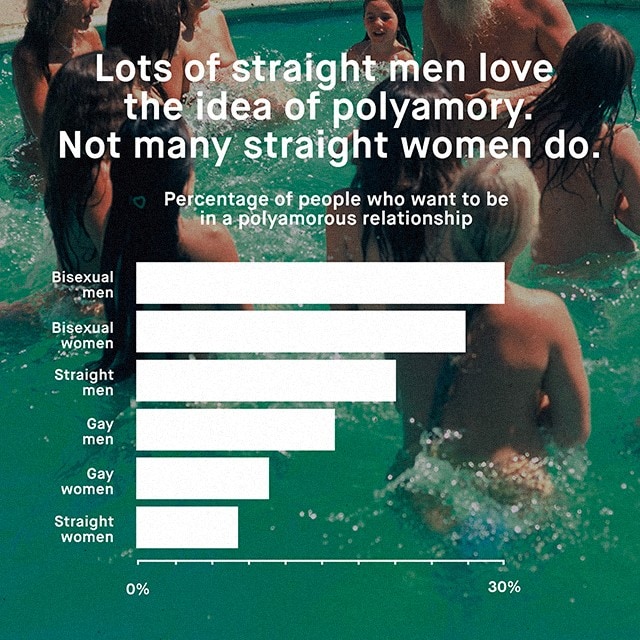 Polyamory 3