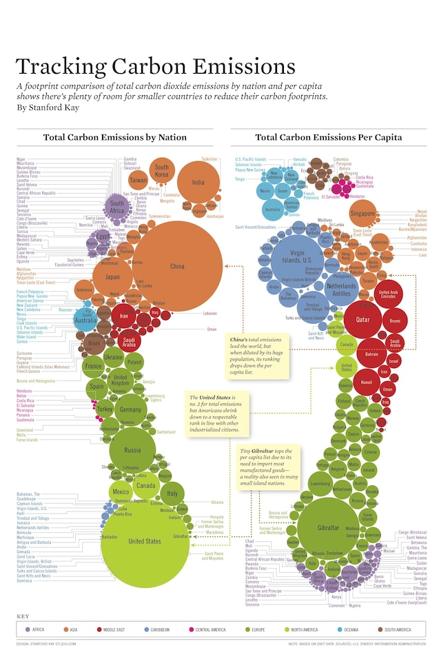 Global carbon footprint by country 7
