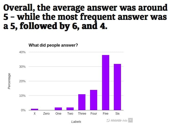 Pink News Grindr survey
