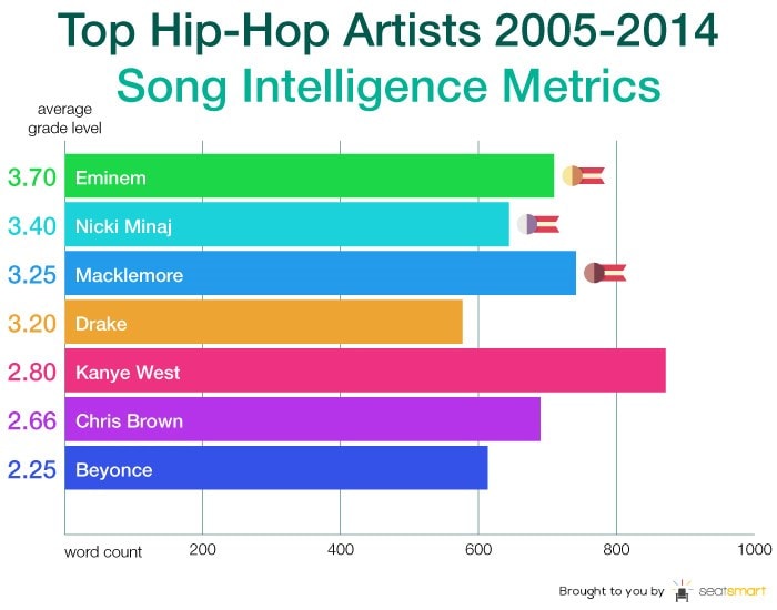 Hip Hop scores