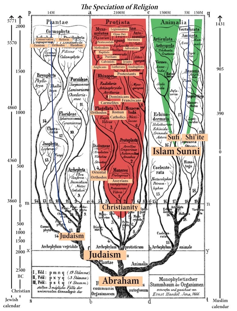 Juan Enriquez &amp; Rodrigo Martinez 0