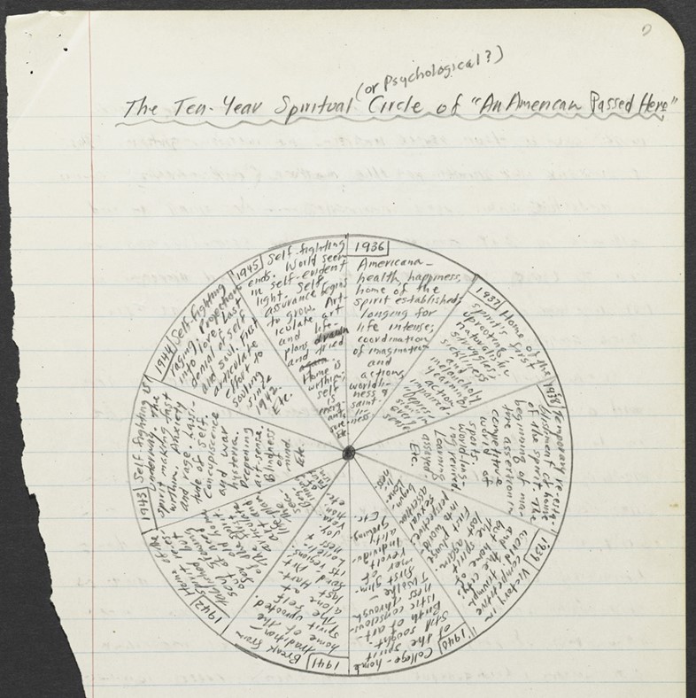 Manuscript notes for the novel that would become