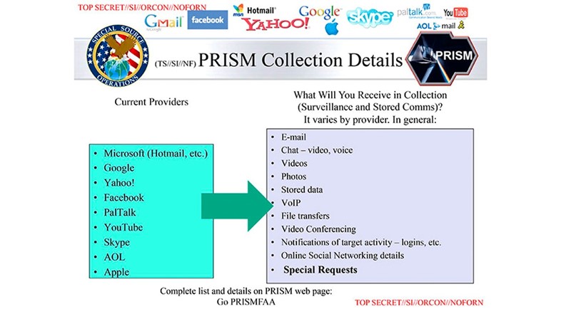 prism-collection-details