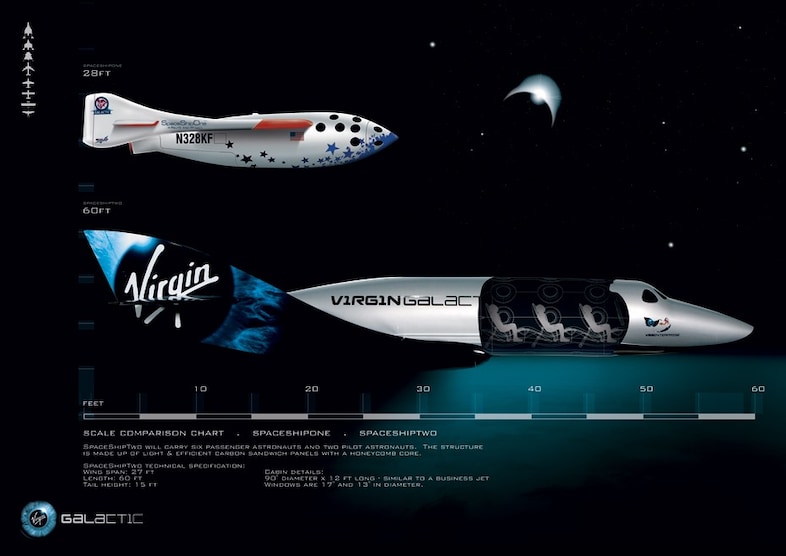 3) spaceshiptwo, virgin galactic