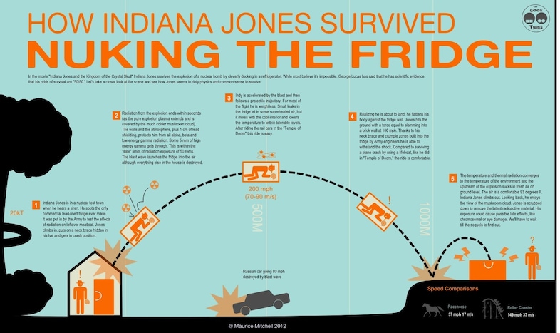 8) how fridges won&#39;t help you at all, an infograph