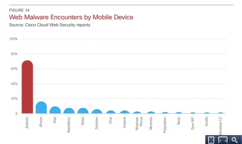 8 - Mobile malware - don&#39;t take it personal