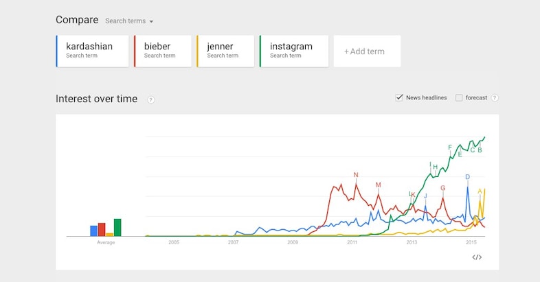 google trends