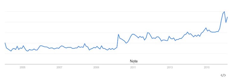 unicorns search results