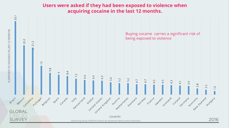 coke violence