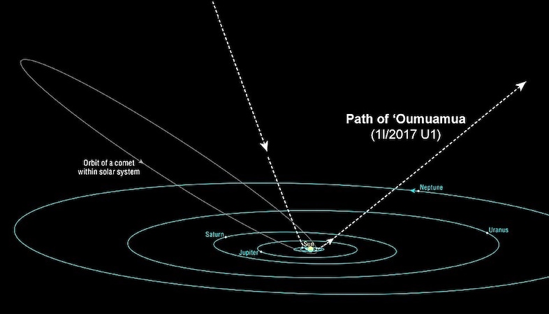 Oumuamua