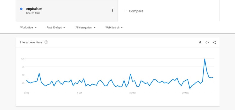 Grimes’ Google searches for ‘capitulate’