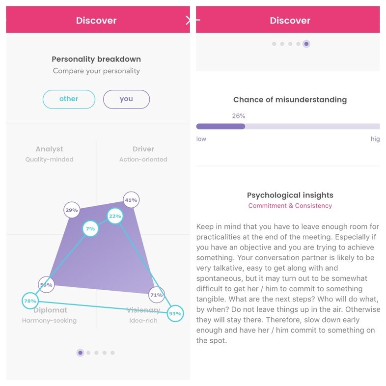 Keigo artificial intelligent communication app