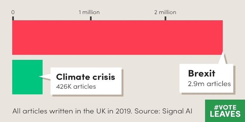 Brexit articles v climate crisis