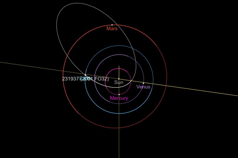 Orbit of Asteroid 2001 FO32