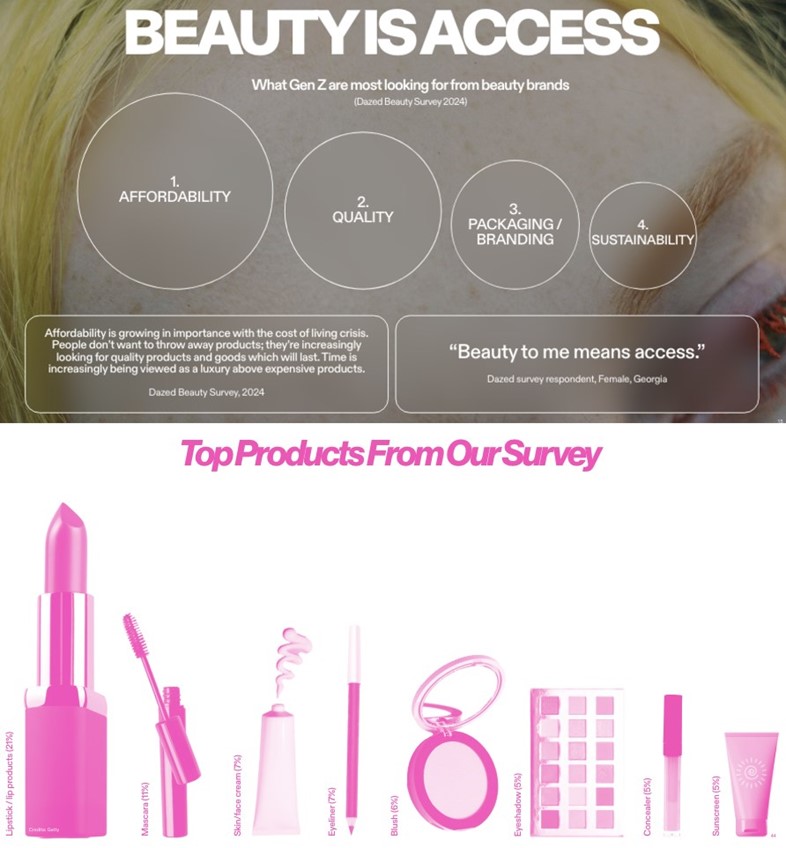 Beyond Beauty Report