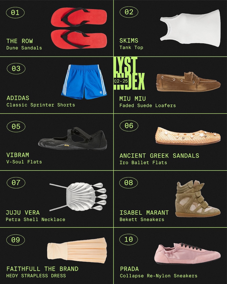 Lyst Index Q2 2025 11
