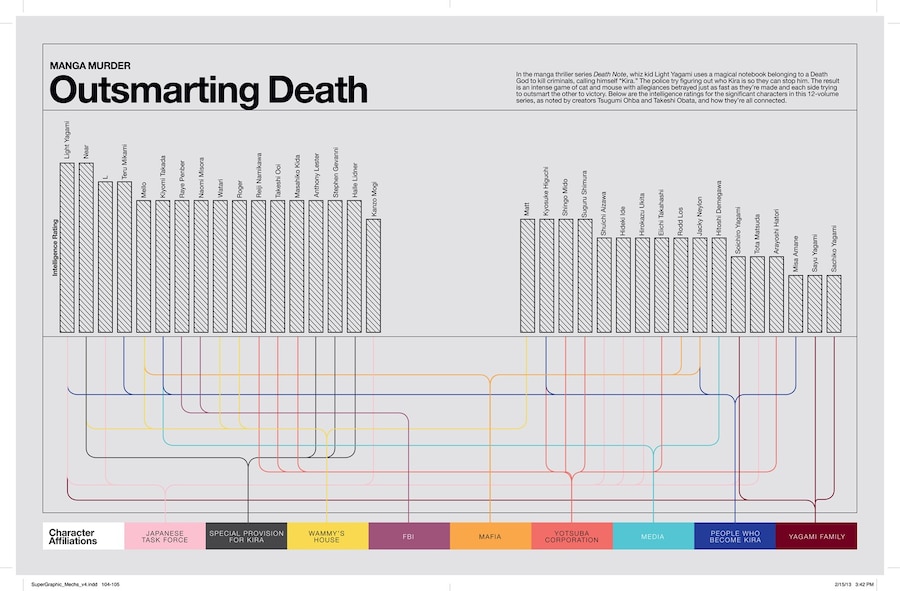 Super Graphic 2