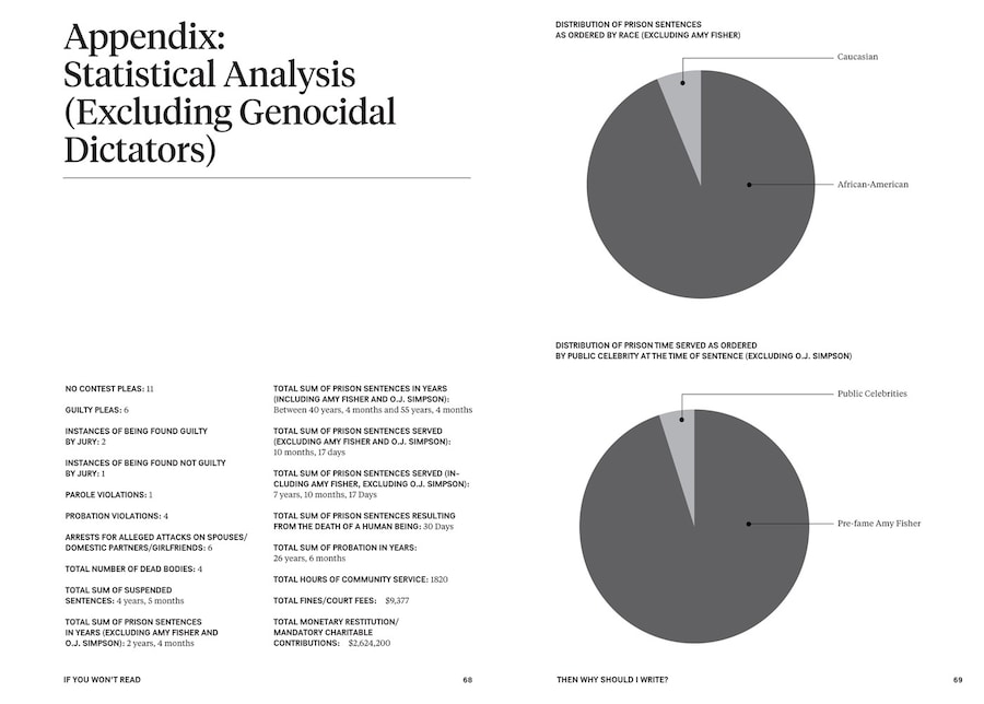 Statistical analysis of celebrity pleas and sentencing 6