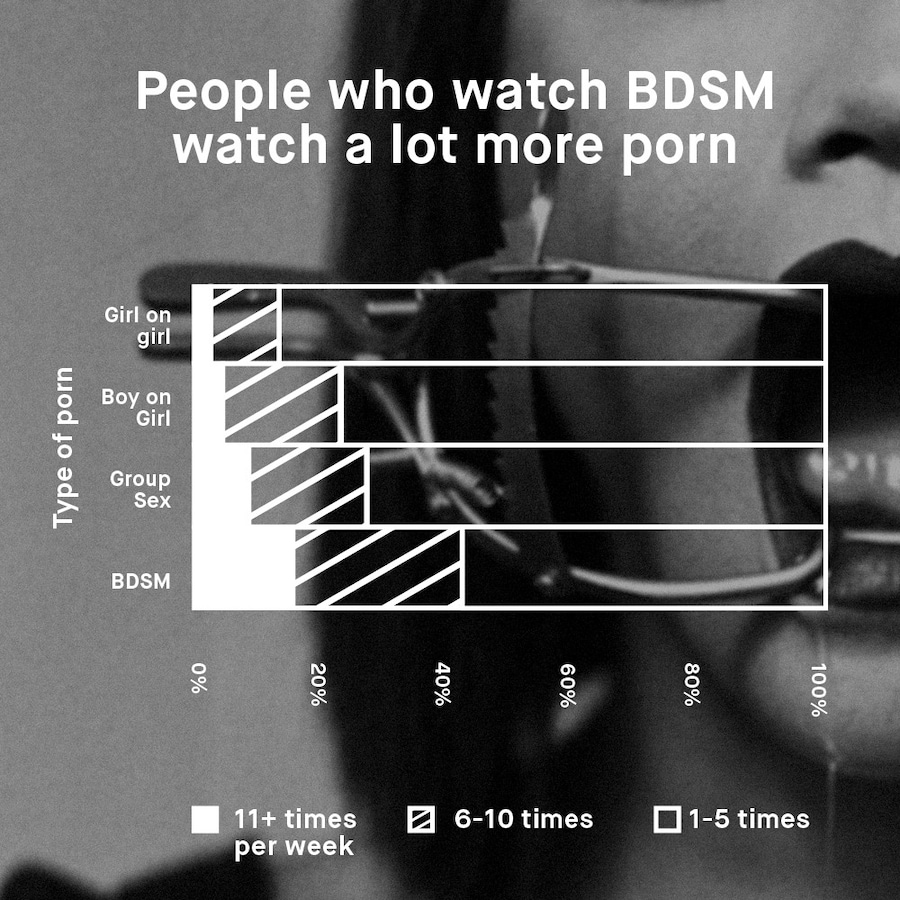BDSM 4