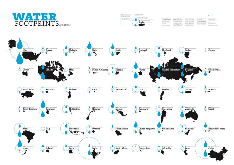 Water footprints of nations 8